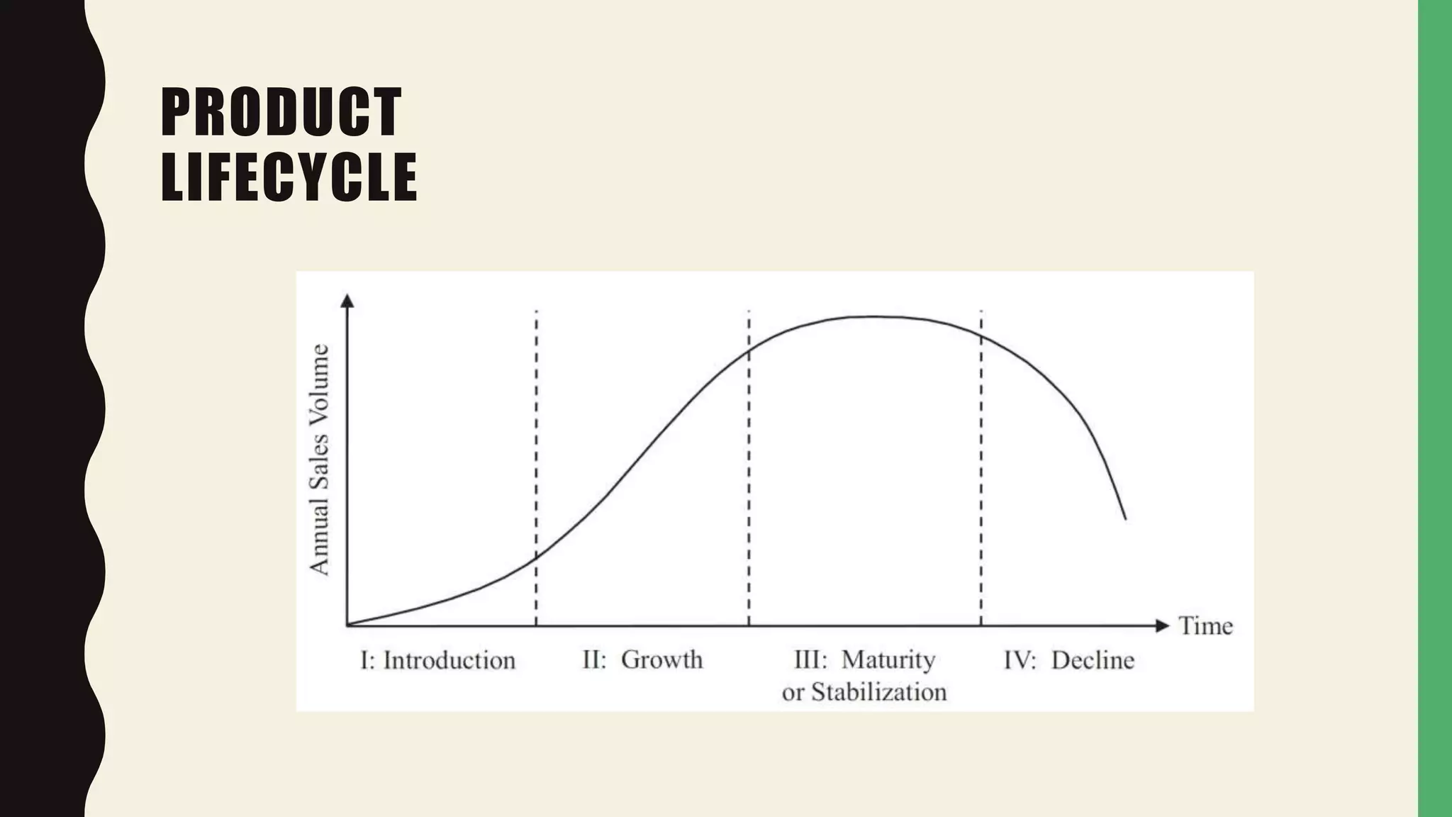 PRODUCT
LIFECYCLE
 