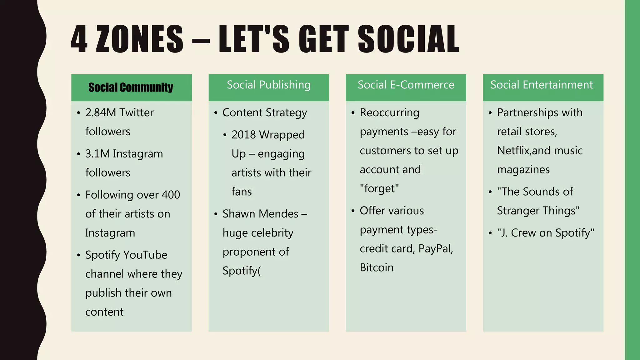 4 ZONES – LET'S GET SOCIAL
Social Community
• 2.84M Twitter
followers
• 3.1M Instagram
followers
• Following over 400
of their artists on
Instagram
• Spotify YouTube
channel where they
publish their own
content
Social Publishing
• Content Strategy
• 2018 Wrapped
Up – engaging
artists with their
fans
• Shawn Mendes –
huge celebrity
proponent of
Spotify(
Social E-Commerce
• Reoccurring
payments –easy for
customers to set up
account and
"forget"
• Offer various
payment types-
credit card, PayPal,
Bitcoin
Social Entertainment
• Partnerships with
retail stores,
Netflix,and music
magazines
• "The Sounds of
Stranger Things"
• "J. Crew on Spotify"
 