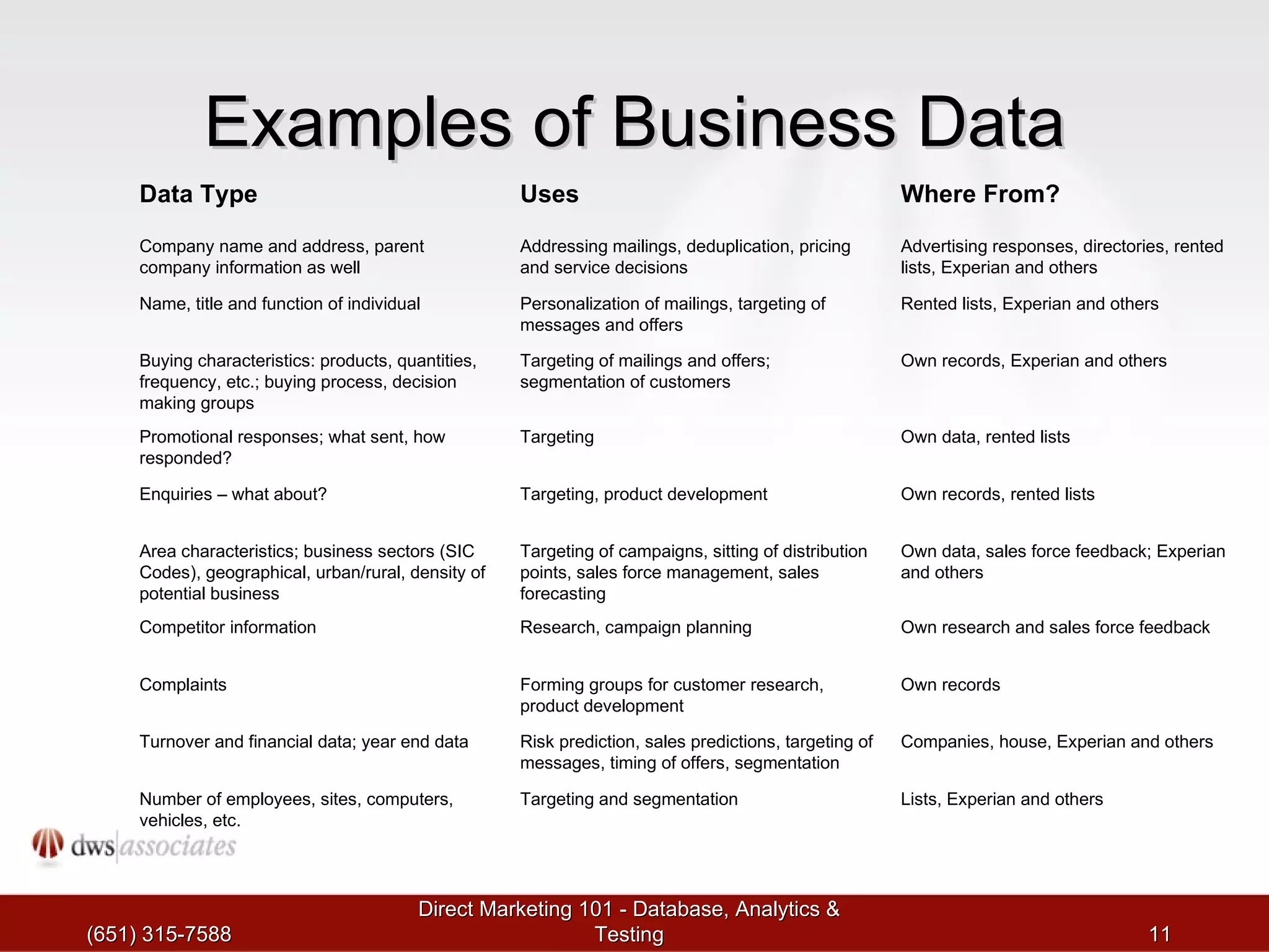 Examples of Business Data (651) 315-7588 Direct Marketing 101 - Database, Analytics & Testing Data Type Uses Where From? Company name and address, parent company information as well Addressing mailings, deduplication, pricing and service decisions Advertising responses, directories, rented lists, Experian and others Name, title and function of individual Personalization of mailings, targeting of messages and offers Rented lists, Experian and others Buying characteristics: products, quantities, frequency, etc.; buying process, decision making groups Targeting of mailings and offers; segmentation of customers Own records, Experian and others Promotional responses; what sent, how responded? Targeting Own data, rented lists Enquiries – what about? Targeting, product development Own records, rented lists Area characteristics; business sectors (SIC Codes), geographical, urban/rural, density of potential business Targeting of campaigns, sitting of distribution points, sales force management, sales forecasting Own data, sales force feedback; Experian and others Competitor information Research, campaign planning Own research and sales force feedback Complaints Forming groups for customer research, product development Own records Turnover and financial data; year end data Risk prediction, sales predictions, targeting of messages, timing of offers, segmentation Companies, house, Experian and others Number of employees, sites, computers, vehicles, etc. Targeting and segmentation Lists, Experian and others 