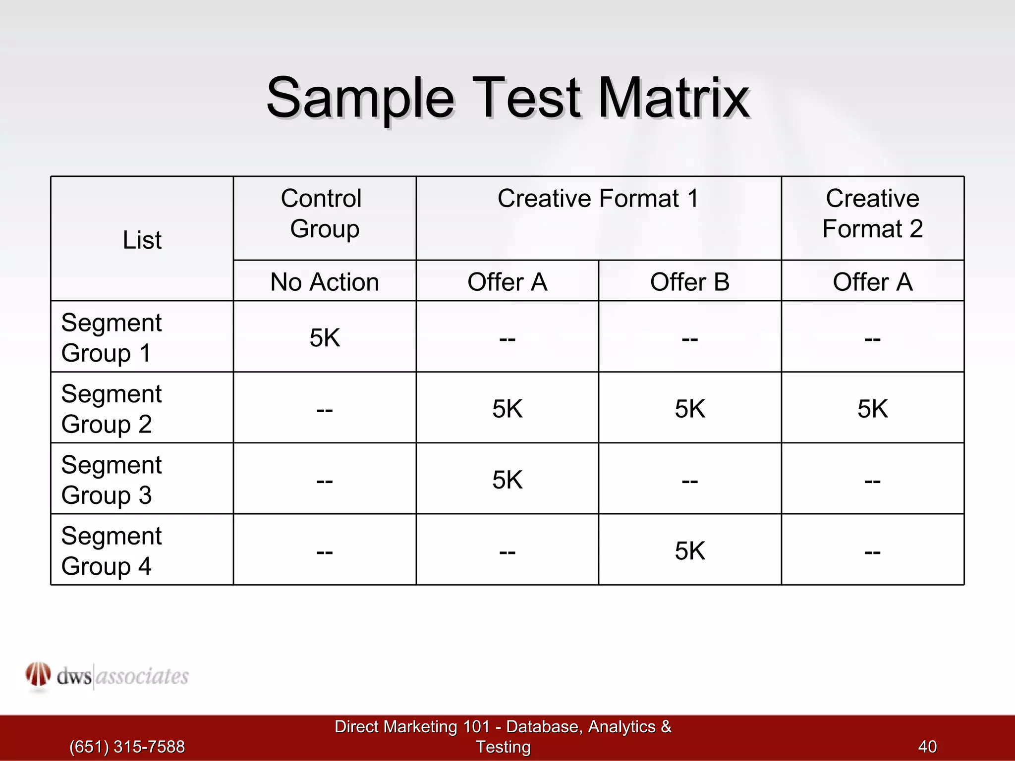 Sample Test Matrix (651) 315-7588 Direct Marketing 101 - Database, Analytics & Testing List Control  Group Creative Format 1 Creative Format 2 No Action Offer A Offer B Offer A Segment Group 1 5K -- -- -- Segment Group 2 -- 5K 5K 5K Segment Group 3 -- 5K -- -- Segment Group 4 -- -- 5K -- 