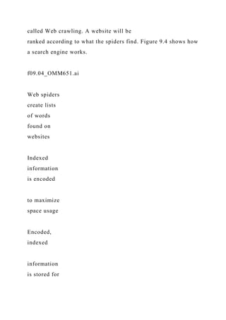 called Web crawling. A website will be
ranked according to what the spiders find. Figure 9.4 shows how
a search engine works.
f09.04_OMM651.ai
Web spiders
create lists
of words
found on
websites
Indexed
information
is encoded
to maximize
space usage
Encoded,
indexed
information
is stored for
 