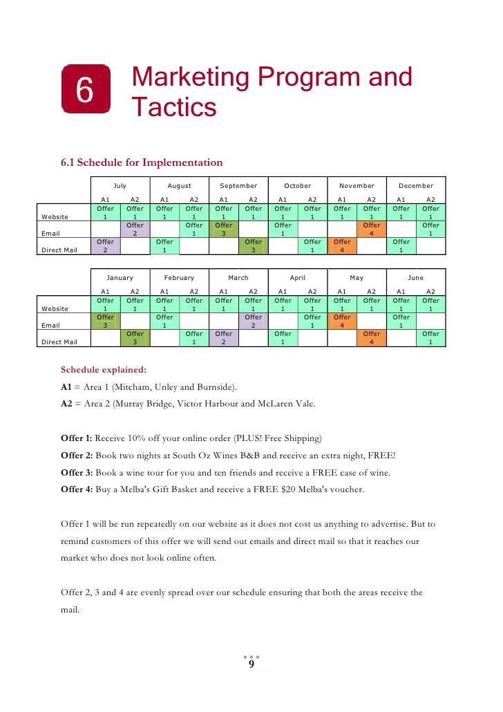 Direct marketing plan example image