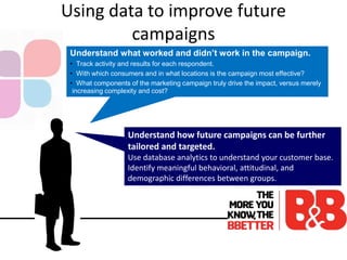 Using data to improve future
campaigns
Understand what worked and didn’t work in the campaign.
• Track activity and results for each respondent.
• With which consumers and in what locations is the campaign most effective?
• What components of the marketing campaign truly drive the impact, versus merely
increasing complexity and cost?
Understand how future campaigns can be further
tailored and targeted.
Use database analytics to understand your customer base.
Identify meaningful behavioral, attitudinal, and
demographic differences between groups.
 