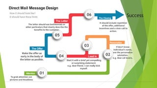 Attention 01
02
03
04
05
06
Personalize
Lead in
Start it with a brief yet compelling
or surprizing statement.
e.g. dear friend, i can really kick
myself.
Success
The Offer
The Letter
The Closing
Direct Mail Message Design
 