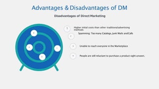Your Logo www.company.com
1
2
3
4
2
3
4
Advantages & Disadvantages of DM
Disadvantages of Direct Marketing
1 Higher initial costs than other traditionaladvertising
methods
Spamming: Too many Catalogs, Junk Mails andCalls
People are still reluctant to purchase a product sight unseen.
Unable to reach everyone in the Marketplace
 