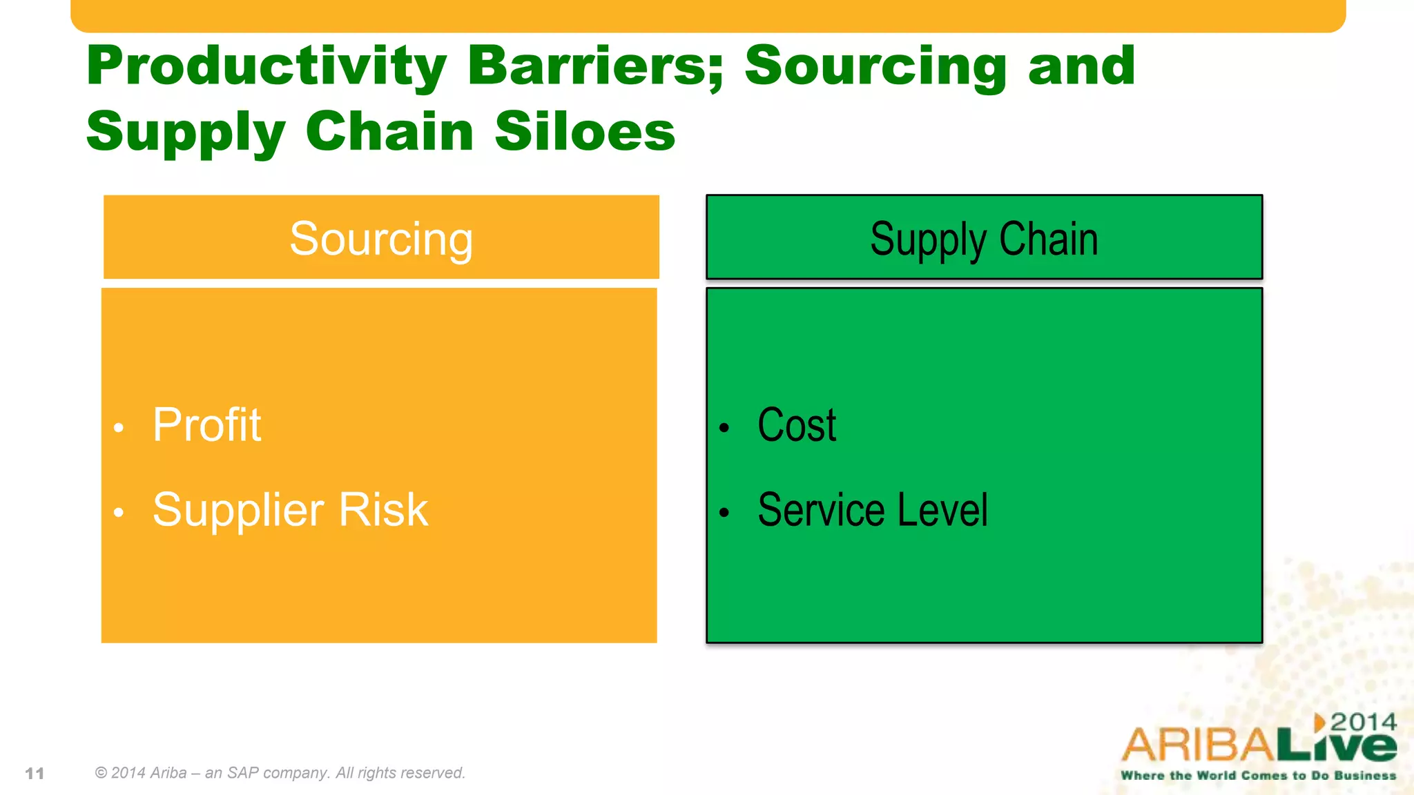 Productivity Barriers; Sourcing and
Supply Chain Siloes
• Profit
• Supplier Risk
• Cost
• Service Level
Sourcing Supply Chain
© 2014 Ariba – an SAP company. All rights reserved.11
 