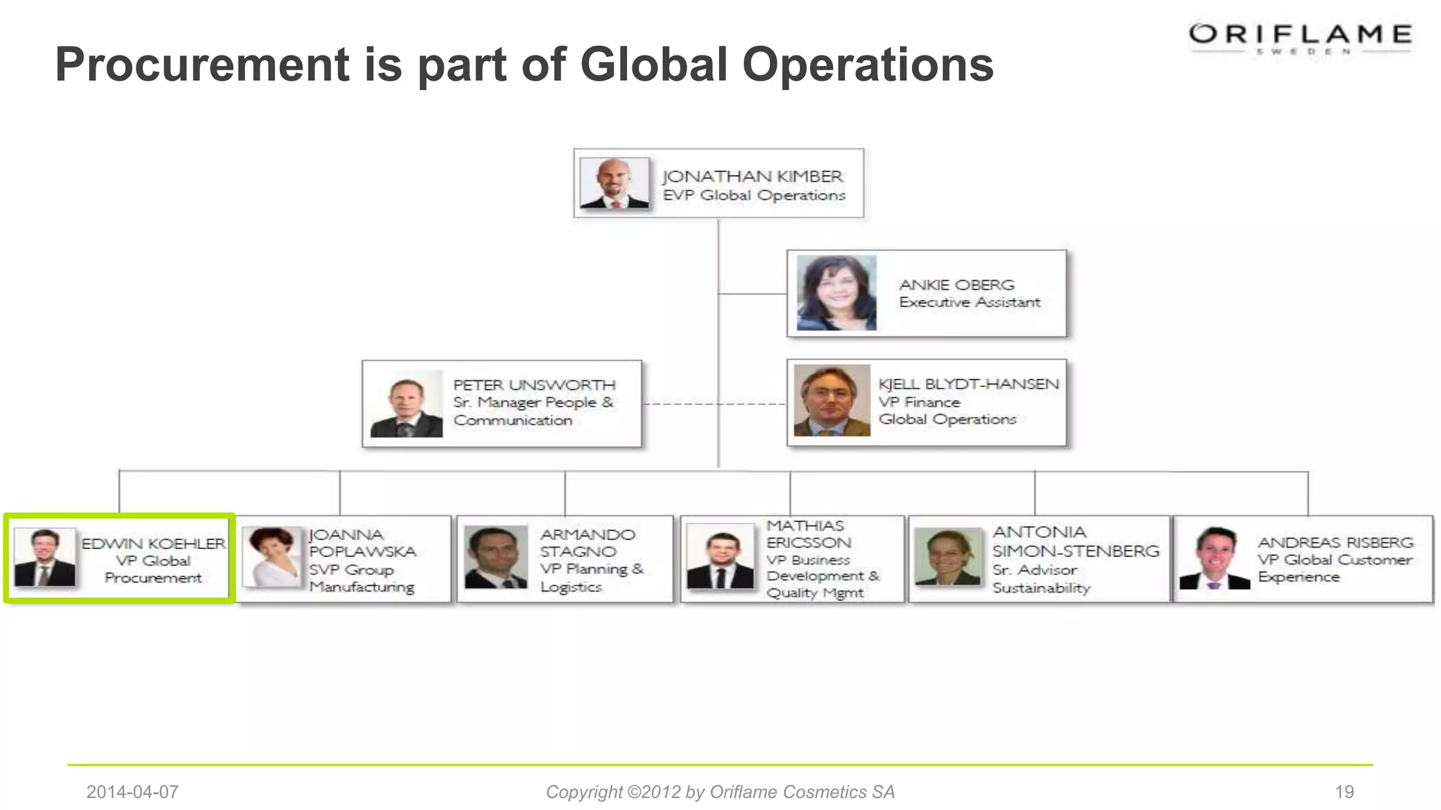 Procurement is part of Global Operations
2014-04-07 Copyright ©2012 by Oriflame Cosmetics SA 19
 