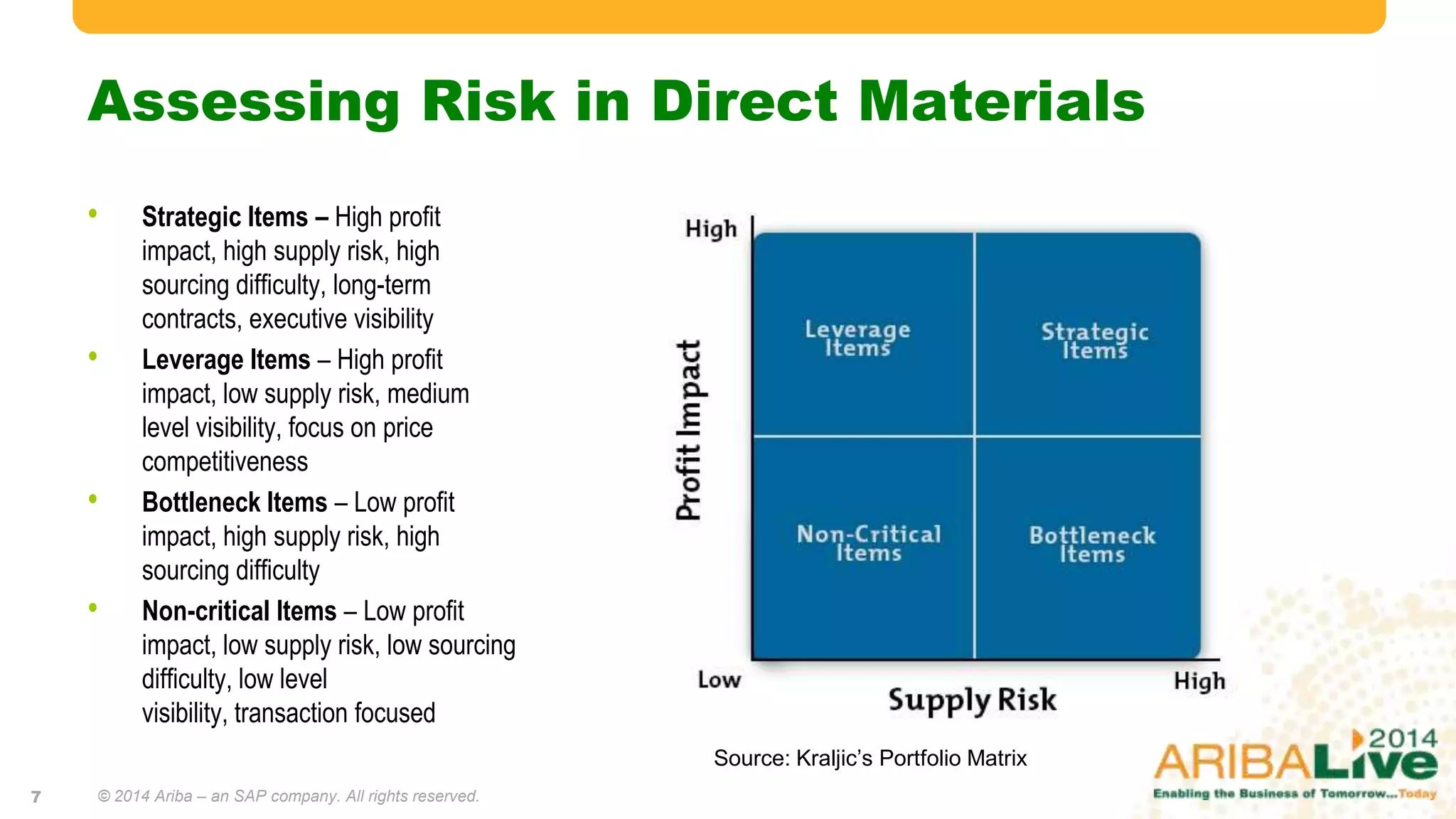 Assessing Risk in Direct Materials
• Strategic Items – High profit
impact, high supply risk, high
sourcing difficulty, long-term
contracts, executive visibility
• Leverage Items – High profit
impact, low supply risk, medium
level visibility, focus on price
competitiveness
• Bottleneck Items – Low profit
impact, high supply risk, high
sourcing difficulty
• Non-critical Items – Low profit
impact, low supply risk, low sourcing
difficulty, low level
visibility, transaction focused
© 2014 Ariba – an SAP company. All rights reserved.
Source: Kraljic’s Portfolio Matrix
7
 