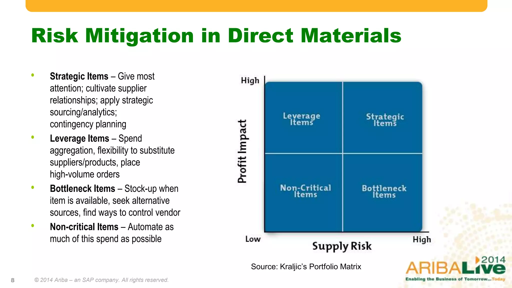 Risk Mitigation in Direct Materials
• Strategic Items – Give most
attention; cultivate supplier
relationships; apply strategic
sourcing/analytics;
contingency planning
• Leverage Items – Spend
aggregation, flexibility to substitute
suppliers/products, place
high-volume orders
• Bottleneck Items – Stock-up when
item is available, seek alternative
sources, find ways to control vendor
• Non-critical Items – Automate as
much of this spend as possible
© 2014 Ariba – an SAP company. All rights reserved.
Source: Kraljic’s Portfolio Matrix
8
 