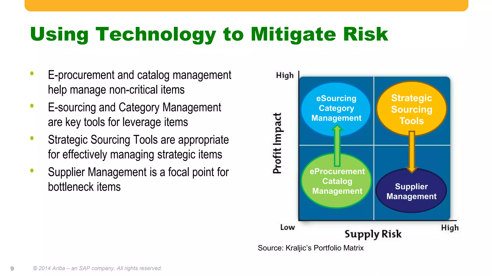 Using Technology to Mitigate Risk
• E-procurement and catalog management
help manage non-critical items
• E-sourcing and Category Management
are key tools for leverage items
• Strategic Sourcing Tools are appropriate
for effectively managing strategic items
• Supplier Management is a focal point for
bottleneck items
© 2014 Ariba – an SAP company. All rights reserved.
Source: Kraljic’s Portfolio Matrix
Strategic
Sourcing
Tools
eProcurement
Catalog
Management
Supplier
Management
eSourcing
Category
Management
9
 