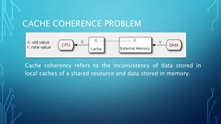 Direct memory access (dma) | PPT