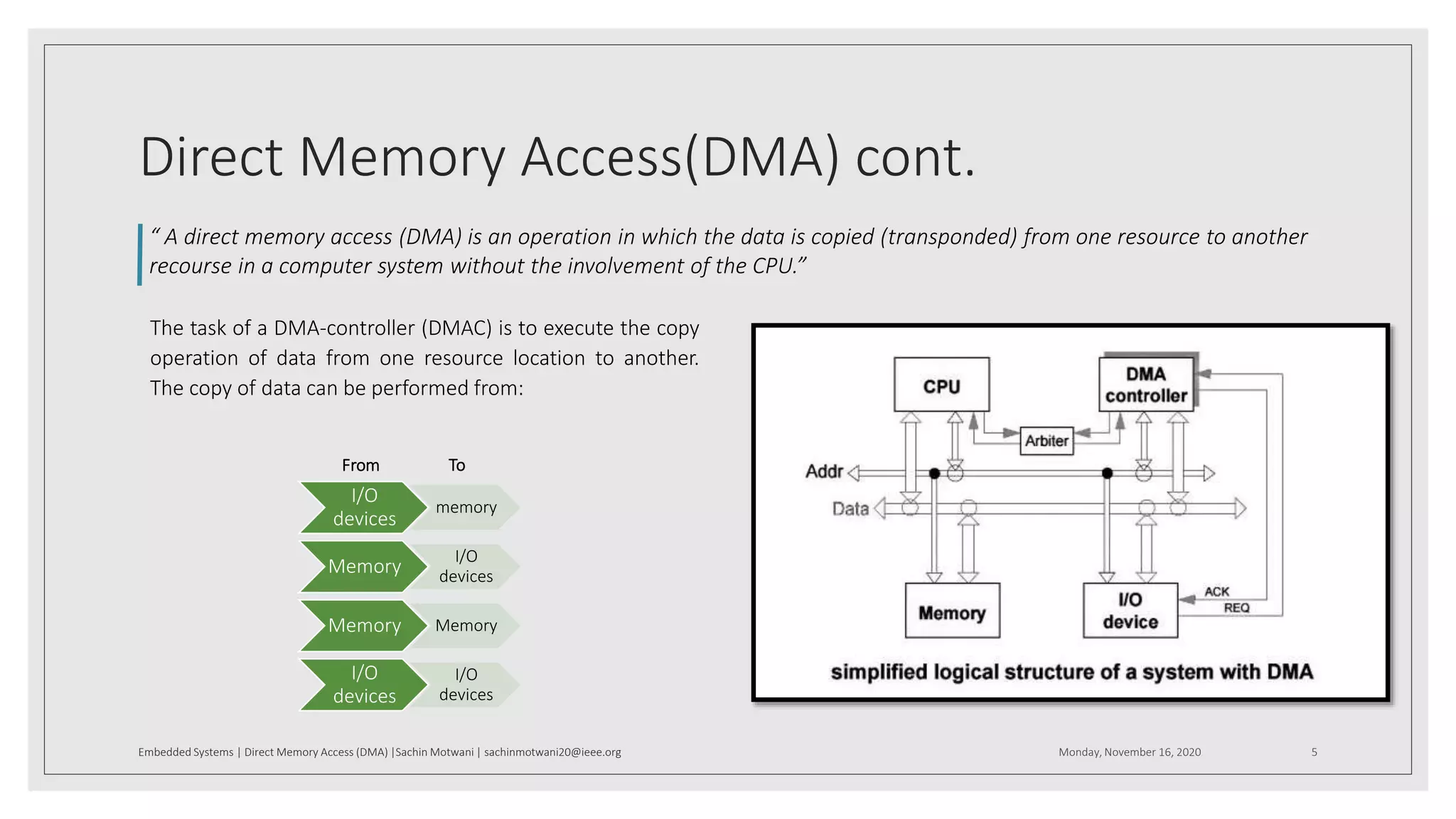 Direct Memory Access(DMA) cont.
The task of a DMA-controller (DMAC) is to execute the copy
operation of data from one resource location to another.
The copy of data can be performed from:
Monday, November 16, 2020Embedded Systems | Direct Memory Access (DMA) |Sachin Motwani | sachinmotwani20@ieee.org 5
I/O
devices
memory
Memory
I/O
devices
Memory Memory
I/O
devices
I/O
devices
From To
“ A direct memory access (DMA) is an operation in which the data is copied (transponded) from one resource to another
recourse in a computer system without the involvement of the CPU.”
 