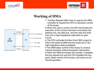 Direct Memory Access (DMA) in Computer Organisation and Architecture ...