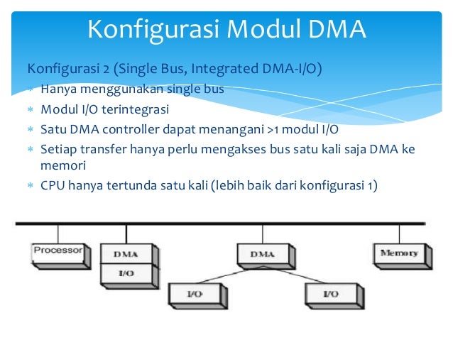 Direct memory access. Direct memory access