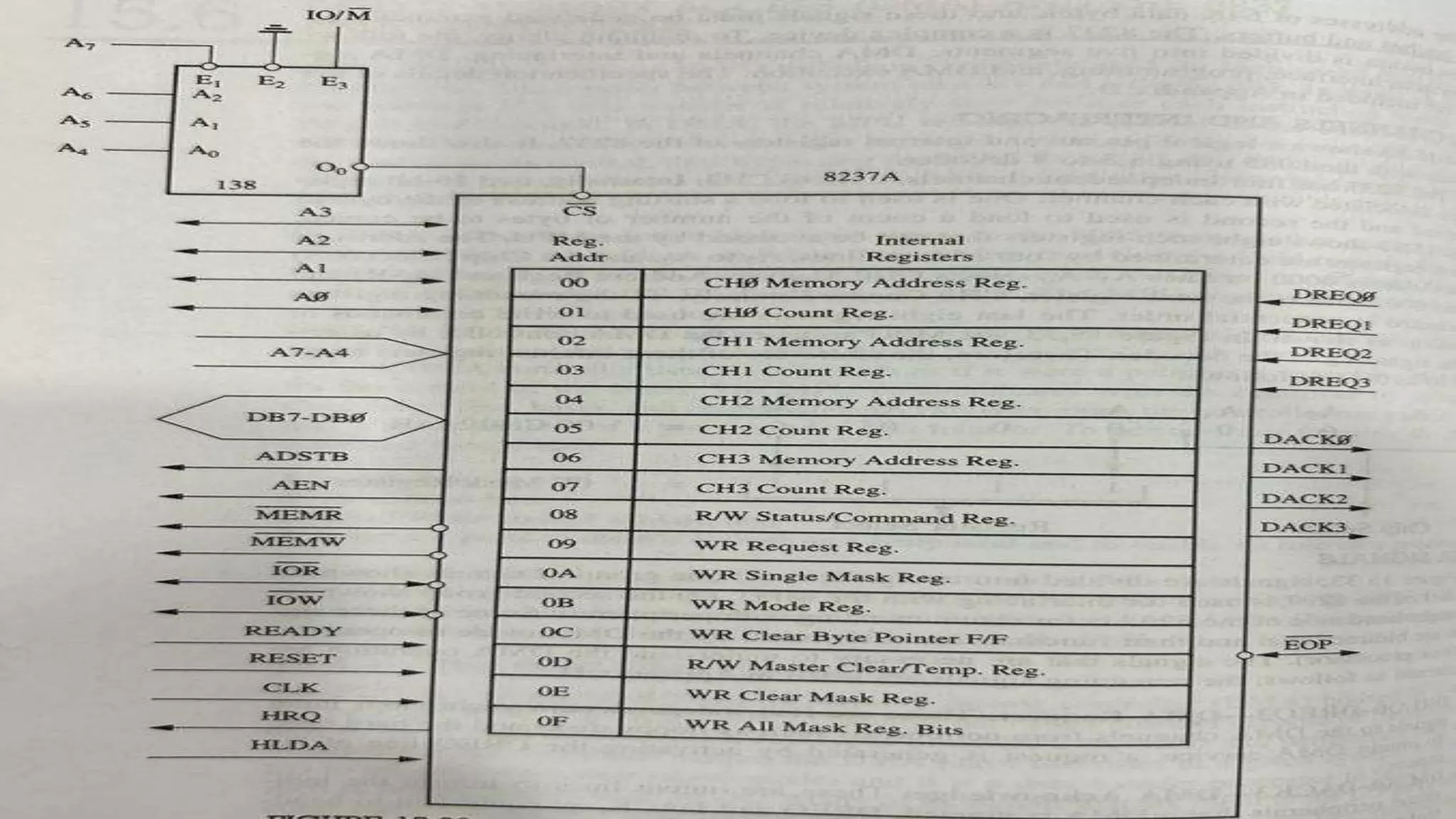 Direct Memory Access_Unit 5.pptx