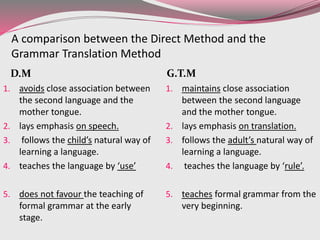 Direct method | PPTX