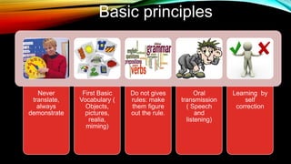 Never
translate,
always
demonstrate
First Basic
Vocabulary (
Objects,
pictures,
realia,
miming)
Do not gives
rules: make
them figure
out the rule.
Oral
transmission
( Speech
and
listening)
Learning by
self
correction
Basic principles
 
