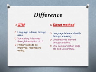 Difference
O GTM
O Language is learnt through
rules.
O Vocabulary is learned
through translation of L1.
O Primary skills to be
improved: reading and
writing.
O Direct method
O Language is learnt directly
through speaking.
O Vocabulary is learned
through practice.
O Oral communication skills
are built up carefully.
 