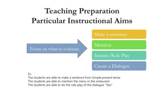 Teaching Preparation
Particular Instructional Aims
Ex.
The students are able to make a sentence from Simple present tense
The students are able to mention the menu in the restaurant
The students are able to do the role play of the dialogue “Taxi”
Focus on what to evaluate:
Make a sentence
Mention
Imitate/Role Play
Create a Dialogue
 