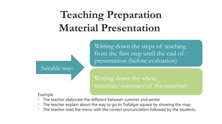 Teaching Preparation
Material Presentation
Suitable way:
Writing down the steps of teaching
from the first step until the end of
presentation (before evaluation)
Writing down the whole
materials/summary of the materials
Example
- The teacher elaborate the different between summer and winter
- The teacher explain about the way to go to Trafalgar square by showing the map
- The teacher read the menu with the correct pronunciation followed by the students.
 