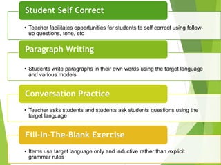 • Teacher facilitates opportunities for students to self correct using follow-
up questions, tone, etc
Student Self Correct
• Students write paragraphs in their own words using the target language
and various models
Paragraph Writing
• Teacher asks students and students ask students questions using the
target language
Conversation Practice
• Items use target language only and inductive rather than explicit
grammar rules
Fill-In-The-Blank Exercise
 