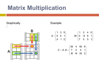 TransposesMatrixLetanymatrix A=(aij) of mxnorder, thematrix B=(bij) de ordernxmisthe A transposeifthe A rows are the B columns . This operation is usually denoted by  At = A' = BExample:Properties: 