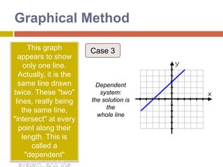 Matrix MultiplicationGraphically:Example: