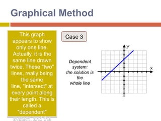 Matrix MultiplicationGraphically:Example: