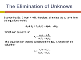 Graphical MethodThis graph appears to show only one line. Actually, it is the same line drawn twice. These "two" lines, really being the same line, "intersect" at every point along their length. This is called a "dependent" system, and the "solution" is the whole line.Case 3Dependent system:the solution is thewhole line