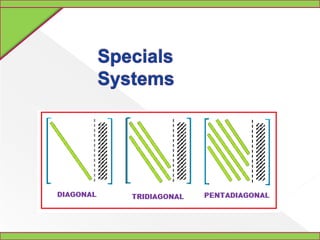 If  b!=0, the system isn’t homogeneousAugmented form of the matrix