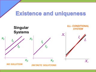 Existence and uniqueness