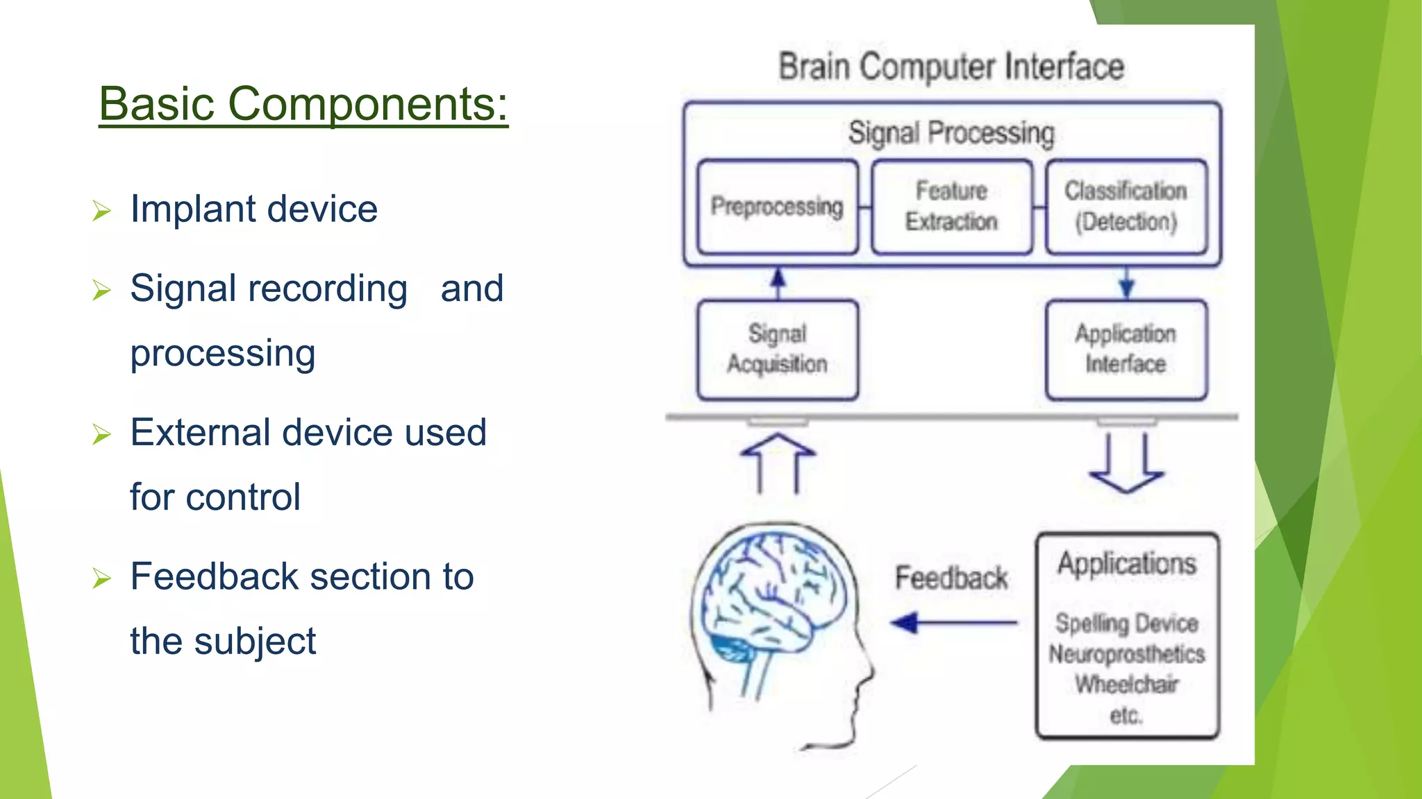 Basic Components:
 Implant device
 Signal recording and
processing
 External device used
for control
 Feedback section to
the subject
 