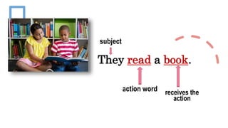 They read a book.
subject
action word receives the
action
 