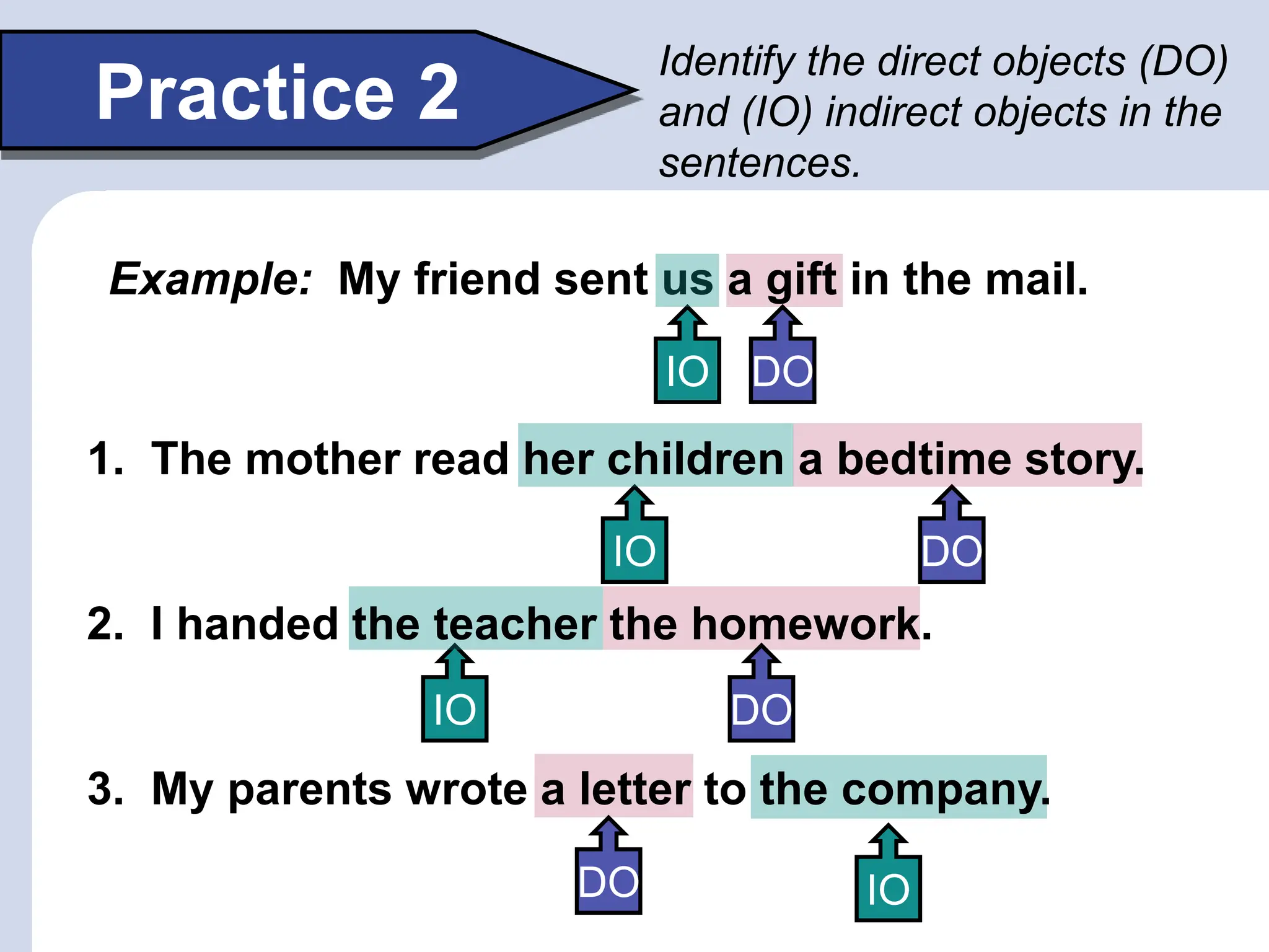 Example: My friend sent us a gift in the mail.
Practice 2
Identify the direct objects (DO)
and (IO) indirect objects in the
sentences.
DO
IO
DO
IO
DO
IO
DO IO
1. The mother read her children a bedtime story.
2. I handed the teacher the homework.
3. My parents wrote a letter to the company.
 