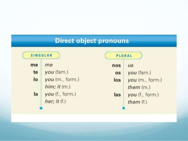 Direct Object Nouns And Pronouns