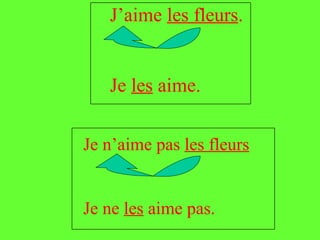 J’aime les fleurs.


   Je les aime.

Je n’aime pas les fleurs


Je ne les aime pas.
 
