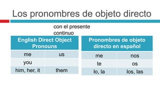 Los pronombres de objeto directo
English Direct Object
Pronouns
me us
you
him, her, it them
Pronombres de objeto
directo en español
me nos
te os
lo, la los, las
con el presente continuo
 