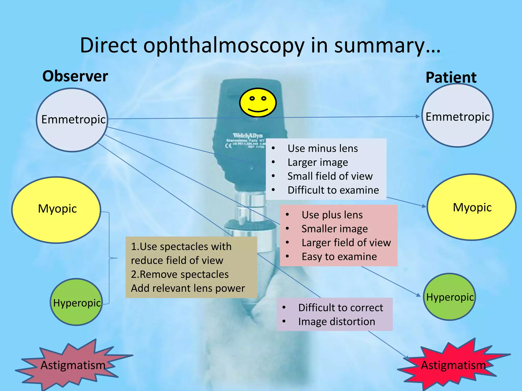 Direct ophthalmoscope PPT