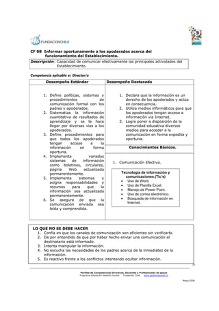 CF 08 Informar oportunamente a los apoderados acerca del
       funcionamiento del Establecimiento.
Descripción: Capacidad de comunicar efectivamente las principales actividades del
             Establecimiento.

Competencia aplicable a: Director/a

         Desempeño Estándar                        Desempeño Destacado


       1. Define políticas, sistemas y                        1. Declara que la información es un
          procedimientos               de                        derecho de los apoderados y actúa
          comunicación formal con los                            en consecuencia.
          padres y apoderados.                                2. Utiliza medios informáticos para que
       2. Sistematiza la información                             los apoderados tengan acceso a
          cuantitativa de resultados de                          información vía Internet.
          aprendizaje y se la hace                            3. Logra poner a disposición de la
          llegar por diversas vías a los                         comunidad educativa diversos
          apoderados.                                            medios para acceder a la
       3. Define procedimientos para                             comunicación en forma expedita y
          que todos los apoderados                               oportuna.
          tengan      acceso      a     la
          información      en       forma                             Conocimientos Básicos.
          oportuna.
       4. Implementa             variados
          sistemas     de    información                1. Comunicación Efectiva.
          como boletines, circulares,
          página     Web      actualizada
          permanentemente.                                     Tecnología de información y
       5. Implementa      sistemas       y                       comunicaciones.(Tic’s)
          asigna responsabilidades y                           • Uso de Word.
          recursos     para     que     la                     • Uso de Planilla Excel.
          información sea actualizada                          • Manejo de Power Point.
          permanentemente.                                     • Uso de correo electrónico.
       6. Se asegura de que la                                 • Búsqueda de información en
                                                                  Internet.
          comunicación enviada sea
          leída y comprendida.




 LO QUE NO SE DEBE HACER
   1. Confía en que los canales de comunicación son eficientes sin verificarlo.
   2. Da por entendido de que por haber hecho enviar una comunicación el
      destinatario está informado.
   3. Intenta manipular la información.
   4. No escucha las necesidades de los padres acerca de la inmediatez de la
      información.
   5. Es reactivo frente a los conflictos intentando ocultar información.
                                                                                                                 11


                              Perfiles de Competencias Directivas, Docentes y Profesionales de apoyo
                             Programa Educación-Gestión Escolar  Fundación Chile  www.gestionescolar.cl

                                                                                                          Mayo/2006
 