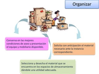 Conserva en las mejores
condiciones de aseo y presentación
el equipo y mobiliario disponible.
Selecciona y desecha el material que se
encuentra en los espacios de almacenamiento
dándole una utilidad adecuada.
Solicita con anticipación el material
necesario ante la instancia
correspondiente.
Organizar
 