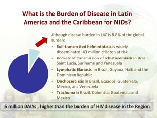 What is the Burden of Disease in Latin
America and the Caribbean for NIDs?
Although disease burden in LAC is 8.8% of the g...