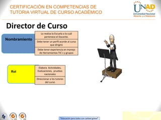 “Educación para todos con calidad global”
Director de Curso
Nombramiento
Rol
Lo realiza la Escuela a la cuál
pertenece el Docente.
Debe tener un perfil acorde al curso
que dirigirá
Debe tener experiencia en manejo
de Herramientas TIC´s y grupos
Elabora Actividades,
Evaluaciones, pruebas
nacionales
Direccionar a los tutores
del curso
CERTIFICACIÓN EN COMPETENCIAS DE
TUTORIA VIRTUAL DE CURSO ACADÉMICO
 