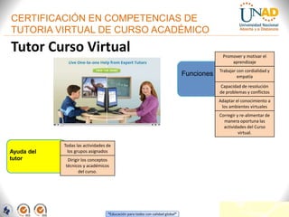 “Educación para todos con calidad global”
Tutor Curso Virtual
Funciones
Ayuda del
tutor
Promover y motivar el
aprendizaje
Trabajar con cordialidad y
empatía
Capacidad de resolución
de problemas y conflictos
Adaptar el conocimiento a
los ambientes virtuales
Corregir y re-alimentar de
manera oportuna las
actividades del Curso
virtual.
Todas las actividades de
los grupos asignados
Dirigir los conceptos
técnicos y académicos
del curso.
CERTIFICACIÓN EN COMPETENCIAS DE
TUTORIA VIRTUAL DE CURSO ACADÉMICO
 