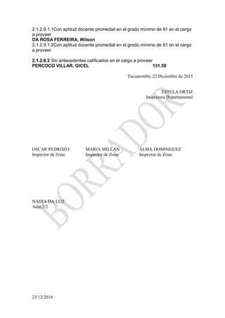 23/12/2016
2.1.2.9.1.1Con aptitud docente promedial en el grado mínimo de 91 en el cargo
a proveer
DA ROSA FERREIRA, Wilson
2.1.2.9.1.2Con aptitud docente promedial en el grado mínimo de 81 en el cargo
a proveer
2.1.2.8.2 Sin antecedentes calificados en el cargo a proveer
PERCOCO VILLAR, GICEL 131.56
Tacuarembó, 22 Diciembre de 2015
ESTELA ORTIZ
Inspectora Departamental
OSCAR PEDROZO MARIA MILLAN ALMA DOMINGUEZ
Inspector de Zona Inspector de Zona Inspector de Zona
NADIA DA LUZ
Adm 2/2
 