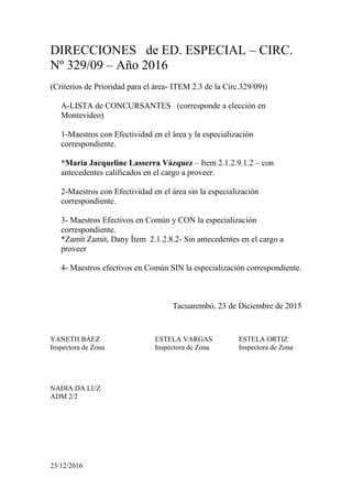 23/12/2016
DIRECCIONES de ED. ESPECIAL – CIRC.
Nº 329/09 – Año 2016
(Criterios de Prioridad para el área- ITEM 2.3 de la Circ.329/09))
A-LISTA de CONCURSANTES (corresponde a elección en
Montevideo)
1-Maestros con Efectividad en el área y la especialización
correspondiente.
*María Jacqueline Lasserra Vázquez – Item 2.1.2.9.1.2 – con
antecedentes calificados en el cargo a proveer.
2-Maestros con Efectividad en el área sin la especialización
correspondiente.
3- Maestros Efectivos en Común y CON la especialización
correspondiente.
*Zamit Zamit, Dany Ítem 2.1.2.8.2- Sin antecedentes en el cargo a
proveer
4- Maestros efectivos en Común SIN la especialización correspondiente.
Tacuarembó, 23 de Diciembre de 2015
YANETH BÁEZ ESTELA VARGAS ESTELA ORTIZ
Inspectora de Zona Inspectora de Zona Inspectora de Zona
NADIA DA LUZ
ADM 2/2
 