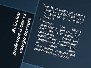 R ela
pro fe
ci ón
sio n
al co
cu er
n el
po d o
c ent
e

 Por lo

relac genera
el d ión pro l existe b
f
doce irector esional uena
y e
e
nte  
l cu ntre
Dest
er p o
aca
apre
u na
ciaci
evid
buen
enci ón gen
a la
eral,
cuali
a
dade
conf
sign
ianza que
s
i
en
pers
com ficativas
prom
(hon onales
su
iso, r
espe estidad,
orien
labo
to) y
r
tado
en
estab
res
lecim
mayo como
res
iento
d el
esco
lar.



 