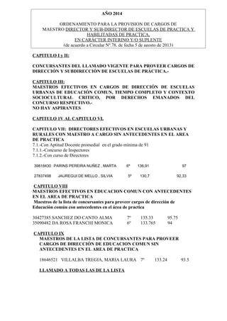 AÑO 2014
ORDENAMIENTO PARA LA PROVISION DE CARGOS DE
MAESTRO DIRECTOR Y SUB-DIRECTOR DE ESCUELAS DE PRACTICA Y
HABILITADAS DE PRACTICA,
EN CARÁCTER INTERINO Y/O SUPLENTE
(de acuerdo a Circular Nº.78, de fecha 5 de agosto de 2013)
CAPITULO I y II:
CONCURSANTES DEL LLAMADO VIGENTE PARA PROVEER CARGOS DE
DIRECCIÓN Y SUBDIRECCIÓN DE ESCUELAS DE PRÁCTICA.CAPITULO III:
MAESTROS EFECTIVOS EN CARGOS DE DIRECCIÓN DE ESCUELAS
URBANAS DE EDUCACIÓN COMUN, TIEMPO COMPLETO Y CONTEXTO
SOCIOCULTURAL CRITICO, POR DERECHOS EMANADOS DEL
CONCURSO RESPECTIVO.NO HAY ASPIRANTES
CAPITULO 1V AL CAPITULO VI.
CAPITULO VII: DIRECTORES EFECTIVOS EN ESCUELAS URBANAS Y
RURALES CON MAESTRO A CARGO SIN ANTECEDENTES EN EL AREA
DE PRACTICA
7.1.-Con Aptitud Docente promedial en el grado mínima de 91
7.1.1.-Concurso de Inspectores
7.1.2.-Con curso de Directores
39818430 PARINS PEREIRA NUÑEZ , MARTA
27837498

JAUREGUI DE MELLO , SILVIA

6º
5º

136,91

97

130,7

92,33

CAPITULO VIII
MAESTROS EFECTIVOS EN EDUCACION COMUN CON ANTECEDENTES
EN EL AREA DE PRACTICA
Maestros de la lista de concursantes para proveer cargos de dirección de
Educación común con antecedentes en el área de practica
30427385 SANCHEZ DO CANTO ALMA
35090482 DA ROSA FRANCHI MONICA

7º
6º

135.33
133.765

95.75
94

CAPITULO IX
MAESTROS DE LA LISTA DE CONCURSANTES PARA PROVEER
CARGOS DE DIRECCIÓN DE EDUCACION COMUN SIN
ANTECEDENTES EN EL AREA DE PRACTICA
18646521 VILLALBA TREGIA, MARIA LAURA 7º
LLAMADO A TODAS LAS DE LA LISTA

133.24

93.5

 