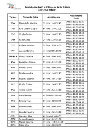 Escola Básica dos 2º e 3º Ciclos de Santo António
Ano Letivo 2013/14
Turmas

Formação Cívica

Atendimento

7ºA

Maria João Martins

3ª feira 11:40-12:25

7ºB

Raúl Dinarte Gaspar

6ª feira 11:40-12:25

7ºC

Virgílio Santos

3ª feira 11:40-12:25

7ºD

Carla Caires

2ª feira 15:10-15:55

7ºE

Carla M. Martins

2ª feira 13:20-14:05

7ºF

Antoniette Silva

4ª feira 08:55-09:40

7ºG-PCA

Marco Ferreira

6ª feira 10:00-10:45

8ºA

Lúcia Rute Afonso

5ª feira 10:45-11:30

8ºB

Liliana Correia

3ª feira 10:00-10:45

8ºC

Rita Fernandes

4ª feira 11:40-12:25

8ºD

Eugénia Escórcio

5ª feira 14:05-14:50

8ºE

Cidália Freitas

2ª feira 11:40-12:25

9ºA

Teresa Jardim

4ª feira 12:25-13:10

9ºB

Isabel Branco

4ª feira 08:55-09:40

9ºC

Patrícia Teles

6ª feira 10:00-10:45

9ºD

Mário Aniceto

6ª feira 10:00-10:45

9ºE

Iolanda Figueira

3ª feira 12:25-13:10

CEF 1
CEF 2
CEF 3
CEF 4

Numásio Silva
Susana Gouveia
Marco Catarino
Filipe Silva

6ª feira 08:10-08:55
6ª feira 10:45-11:30
3ª feira 10:45-11:30
4ª feira 10:00-10:45

Atendimento
DT-CNL
6ª feira 10:00-10:45
6ª feira 10:45-11:30
6ª feira 10:00-10:45
6ª feira 10:45-11:30
3ª feira 12:25-13:10
3ª feira 13:20-14:05
5ª feira 13:20-14:05
6ª feira 15:55-16:40
2ª feira 14:05-14:50
4ª feira 14:05-14:50
4ª feira 11:40-12:25
4ª feira 12:25-13:10
3ª feira 10:00-10:45
3ª feira 10:45-11:30
3ª feira 10:00-10:45
3ª feira 10:45-11:30
2ª feira 08:55-09:40
4ª feira 10:45-11:30
4ª feira 10:00-10:45
4ª feira 10:45-11:30
4ª feira 14:05-14:50
4ª feira 15:10-15:55
4ª feira 15:10-15:55
4ª feira 15:55-16:40
2ª feira 10:00-10:45
2ª feira 10:45-11:30
5ª feira 10:00-10:45
5ª feira 10:45-11:30
4ª feira 13:20-14:05
4ª feira 14:05-14:50
3ª feira 10:00-10:45
3ª feira 10:45-11:30
3ª feira 10:00-10:45
3ª feira 10:45-11:30

 
