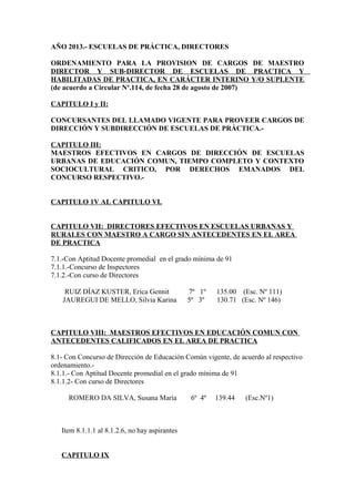 AÑO 2013.- ESCUELAS DE PRÁCTICA, DIRECTORES

ORDENAMIENTO PARA LA PROVISION DE CARGOS DE MAESTRO
DIRECTOR Y SUB-DIRECTOR DE ESCUELAS DE PRACTICA Y
HABILITADAS DE PRACTICA, EN CARÁCTER INTERINO Y/O SUPLENTE
(de acuerdo a Circular Nº.114, de fecha 28 de agosto de 2007)

CAPITULO I y II:

CONCURSANTES DEL LLAMADO VIGENTE PARA PROVEER CARGOS DE
DIRECCIÓN Y SUBDIRECCIÓN DE ESCUELAS DE PRÁCTICA.-

CAPITULO III:
MAESTROS EFECTIVOS EN CARGOS DE DIRECCIÓN DE ESCUELAS
URBANAS DE EDUCACIÓN COMUN, TIEMPO COMPLETO Y CONTEXTO
SOCIOCULTURAL CRITICO, POR DERECHOS EMANADOS DEL
CONCURSO RESPECTIVO.-


CAPITULO 1V AL CAPITULO VI.


CAPITULO VII: DIRECTORES EFECTIVOS EN ESCUELAS URBANAS Y
RURALES CON MAESTRO A CARGO SIN ANTECEDENTES EN EL AREA
DE PRACTICA

7.1.-Con Aptitud Docente promedial en el grado mínima de 91
7.1.1.-Concurso de Inspectores
7.1.2.-Con curso de Directores

    RUIZ DÍAZ KUSTER, Erica Gennit              7º 1º   135.00 (Esc. Nº 111)
   JAUREGUI DE MELLO, Silvia Karina             5º 3º   130.71 (Esc. Nº 146)



CAPITULO VIII: MAESTROS EFECTIVOS EN EDUCACIÓN COMUN CON
ANTECEDENTES CALIFICADOS EN EL AREA DE PRACTICA

8.1- Con Concurso de Dirección de Educación Comùn vigente, de acuerdo al respectivo
ordenamiento.-
8.1.1.- Con Aptitud Docente promedial en el grado mínima de 91
8.1.1.2- Con curso de Directores

     ROMERO DA SILVA, Susana María              6º 4º   139.44   (Esc.Nº1)



   Item 8.1.1.1 al 8.1.2.6, no hay aspirantes


   CAPITULO IX
 