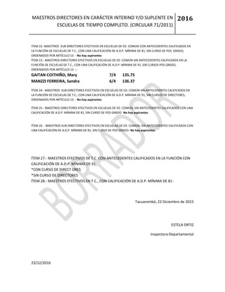 MAESTROS DIRECTORES EN CARÁCTER INTERINO Y/O SUPLENTE EN
ESCUELAS DE TIEMPO COMPLETO. (CIRCULAR 71/2011)
2016
23/12/2016
ITEM 22- MAESTROS SUB DIRECTORES EFECTIVOS EN ESCUELAS DE ED. COMÚN CON ANTECEDENTES CALIFICADOS EN
LA FUNCIÓN DE ESCUELAS DE T.C., CON UNA CALIFICACIÓN DE A.D.P. MÍNIMA DE 81, SIN CURSO DE POS GRADO,
ORDENADOS POR ARTÍCULO 13. - No hay aspirantes
ÍTEM 23.- MAESTROS DIRECTORES EFECTIVOS EN ESCUELAS DE ED. COMÚN SIN ANTECEDENTES CALIFICADOS EN LA
FUNCIÓN DE ESCUELAS DE T.C., CON UNA CALIFICACIÓN DE A.D.P. MÍNIMA DE 91, SIN CURSOS POS GRADO,
ORDENADOS POR ARTÍCULO 13. –
GAITAN COITHIÑO, Mary 7/4 135.75
MANZZI FERREIRA, Sandra 6/4 136.37
ÍTEM 24.- MAESTROS SUB DIRECTORES EFECTIVOS EN ESCUELAS DE ED. COMÚN SIN ANTECEDENTES CALIFICADOS EN
LA FUNCIÓN DE ESCUELAS DE T.C., CON UNA CALIFICACIÓN DE A.D.P. MÍNIMA DE 91, SIN CURSOS DE DIRECTORES,
ORDENADOS POR ARTÍCULO 13. - No hay aspirantes
ÍTEM 25.- MAESTROS DIRECTORES EFECTIVOS EN ESCUELAS DE ED. COMÚN, SIN ANTECEDENTES CALIFICADOS CON UNA
CALIFICACIÓN DE A.D.P. MÍNIMA DE 81, SIN CURSO DE POS GRADO -No hay aspirantes
ÍTEM 26. - MAESTROS SUB DIRECTORES EFECTIVOS EN ESCUELAS DE ED. COMÚN, SIN ANTECEDENTES CALIFICADOS CON
UNA CALIFICACIÓN DE A.D.P. MÍNIMA DE 81, SIN CURSO DE POS GRADO- No hay aspirantes
ÍTEM 27.- MAESTROS EFECTIVOS DE T.C. CON ANTECEDENTES CALIFICADOS EN LA FUNCIÓN CON
CALIFICACIÓN DE A.D.P. MÍNIMA DE 91,
*CON CURSO DE DIRECT ORES
*SIN CURSO DE DIRECTORES
ÍTEM 28.- MAESTROS EFECTIVOS EN T.C., CON CALIFICACIÓN DE A.D.P. MÍNIMA DE 81-
Tacuarembó, 22 Diciembre de 2015
ESTELA ORTIZ
Inspectora Departamental
 